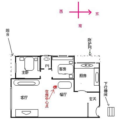 如何看家中方位